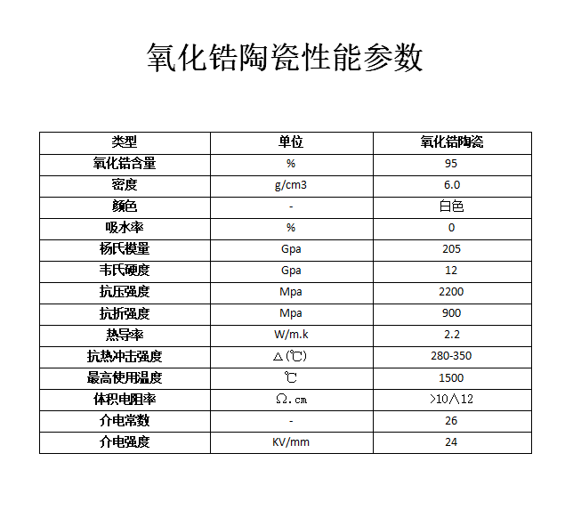 氧化锆陶瓷材质参数表