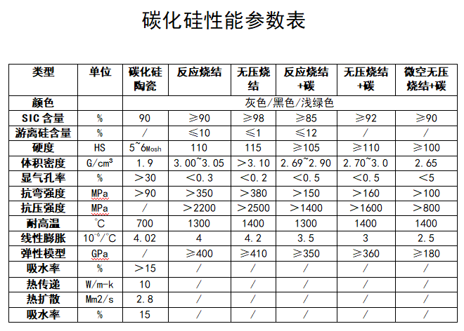 碳化硅陶瓷 材质参数表